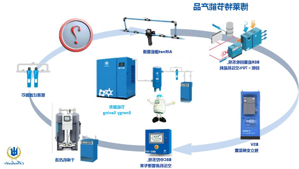 买球入口空压机节能产品